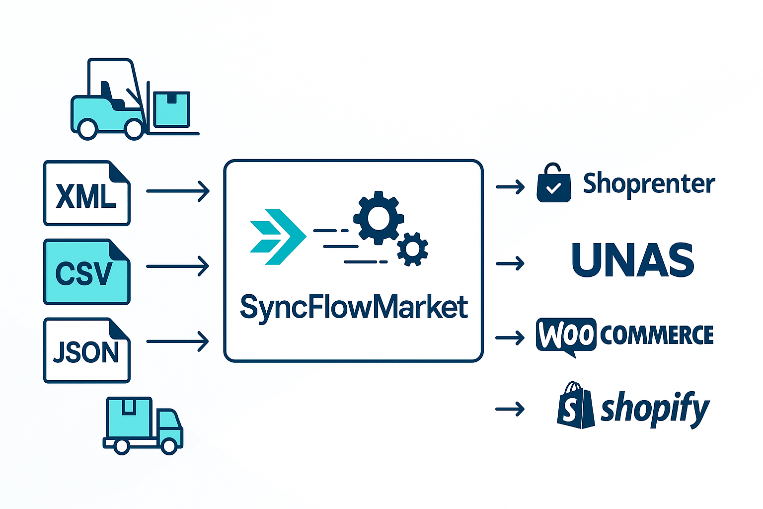 Data Sync Dashboard Preview